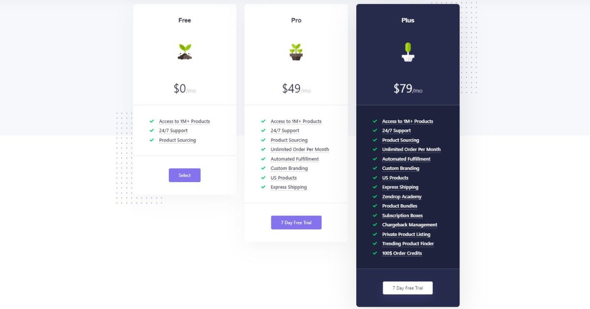 Zendrop Review Pros, Cons & 5 Best Features TOPVSBEST