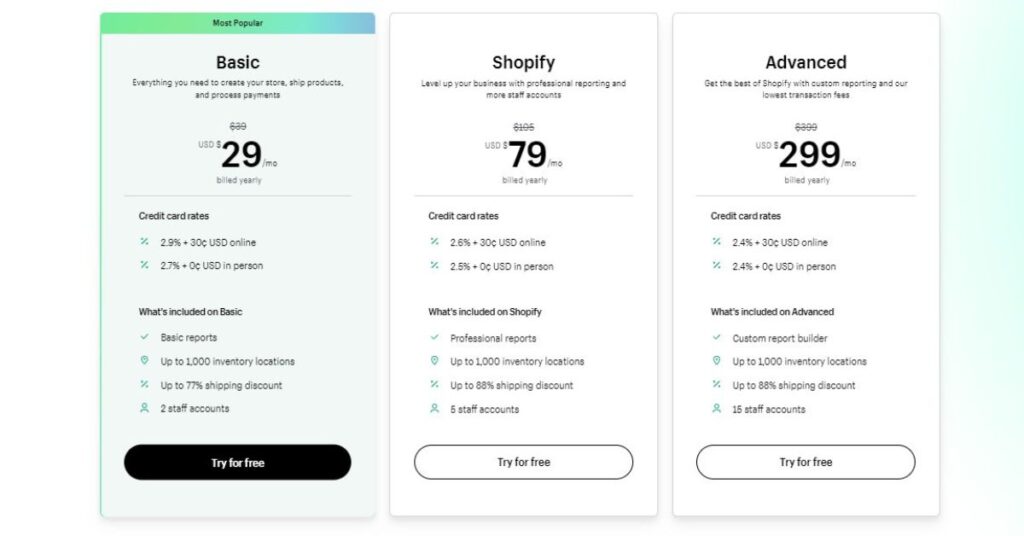 How Much Does Shopify Take Per Sale